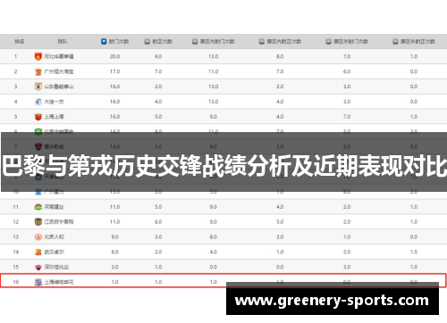 巴黎与第戎历史交锋战绩分析及近期表现对比